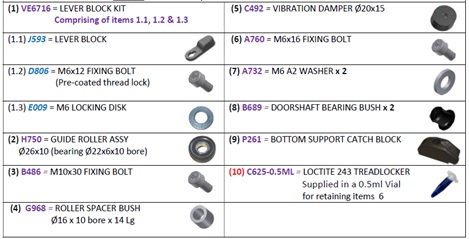 VENTURA  PS 2.0 + 2.1 PLUG SLIDER – DOORSHAFT SERVICE KIT 